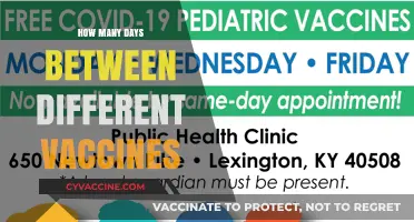 Vaccine Scheduling: Understanding Days Between Different Immunizations