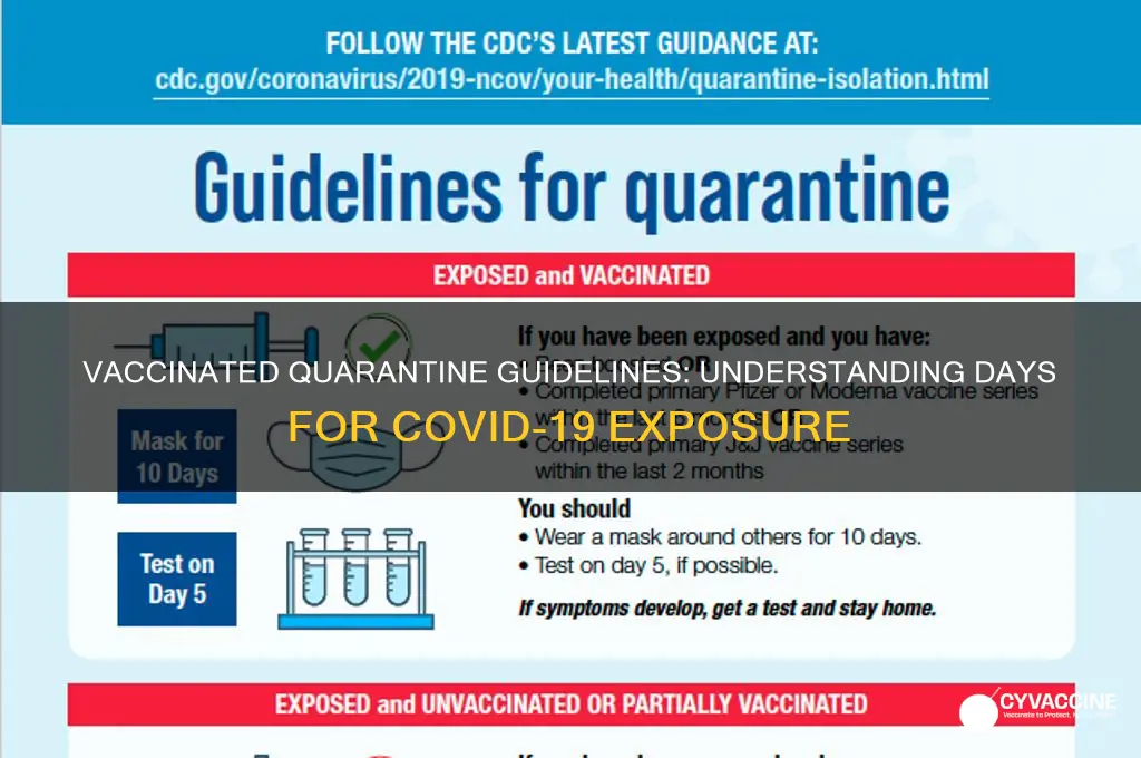 how many days do vaccinated have to quarantine