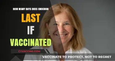 Vaccinated and Battling Omicron: Understanding the Duration of Symptoms