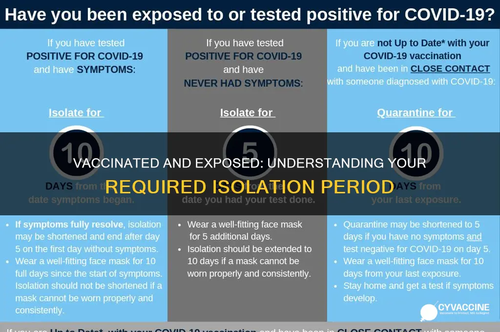 how many days isolation if vaccinated