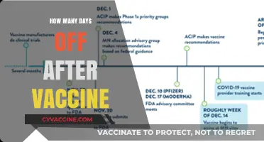 Post-Vaccine Recovery: Understanding Days Off After Your COVID-19 Shot