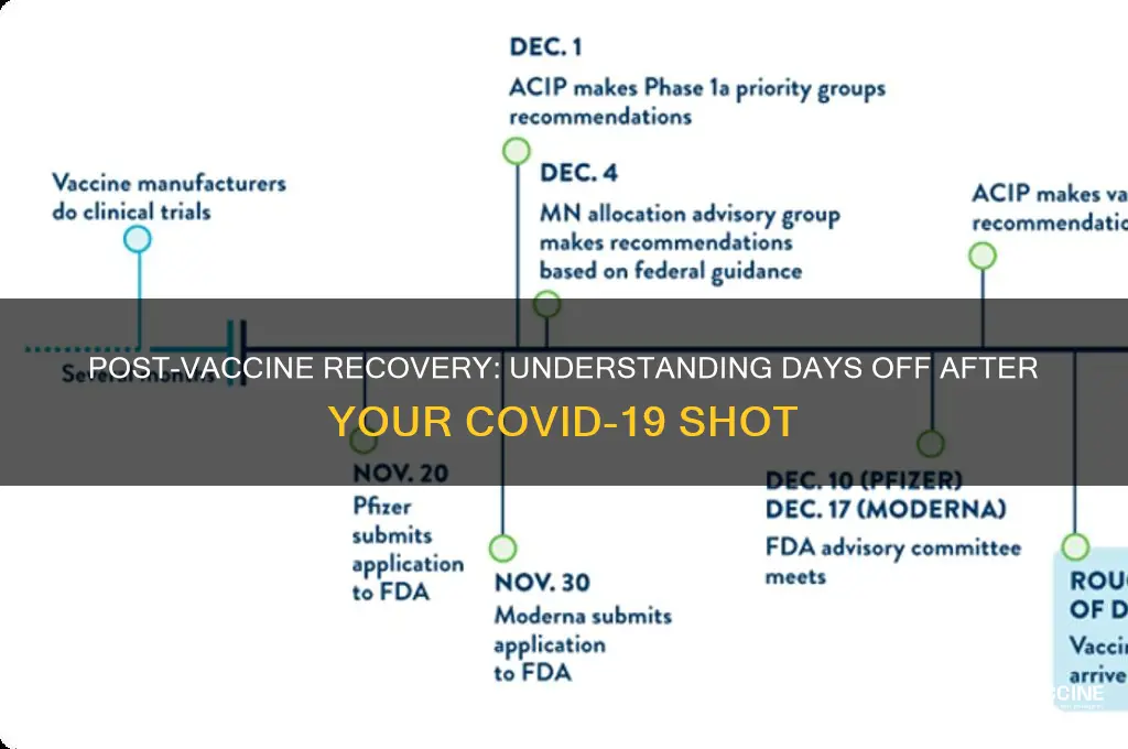 how many days off after vaccine