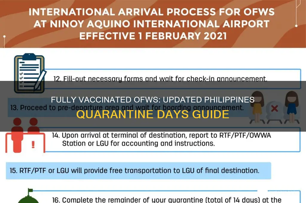 how many days quarantine in philippines for ofw fully vaccinated