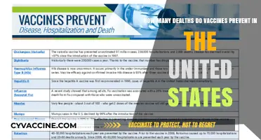 Vaccines Save Lives: Preventing Thousands of Deaths Annually in the U.S