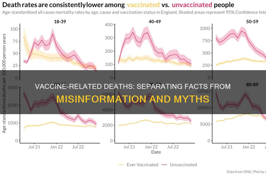 how many death due to vaccine