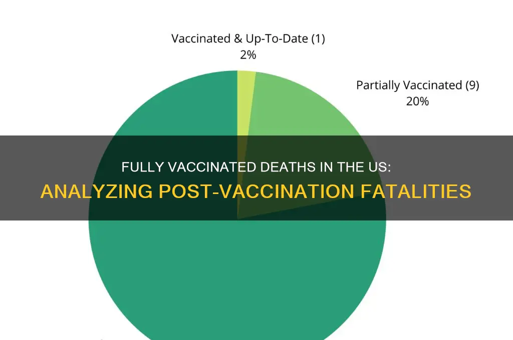 how many deaths after fully vaccinated in us