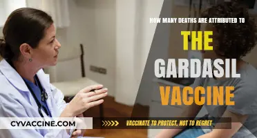 Gardasil Vaccine: Examining Reported Deaths and Safety Concerns