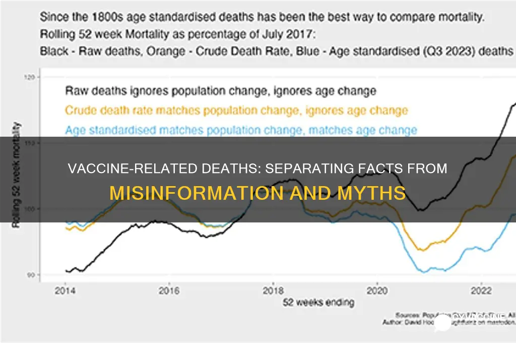 how many deaths are attributed to the vaccine