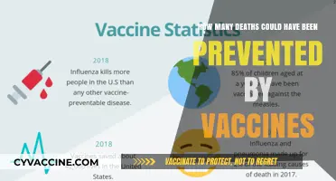 Preventable Tragedies: Lives Lost Without Vaccines and Their Impact