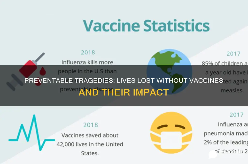 how many deaths could have been prevented by vaccines