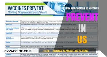 Vaccines Save Lives: Preventing Countless Deaths in the United States