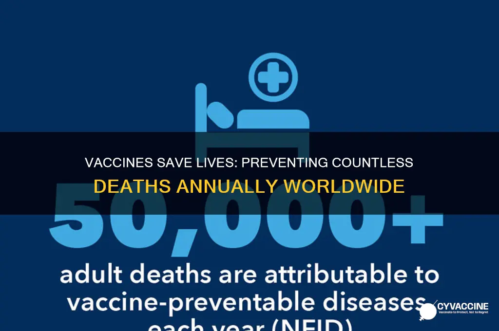 how many deaths do vaccines prevent