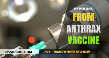 Anthrax Vaccine Safety: Examining Reported Deaths and Concerns