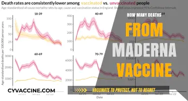 Exploring Reported Deaths Linked to the Moderna Vaccine: Facts and Analysis