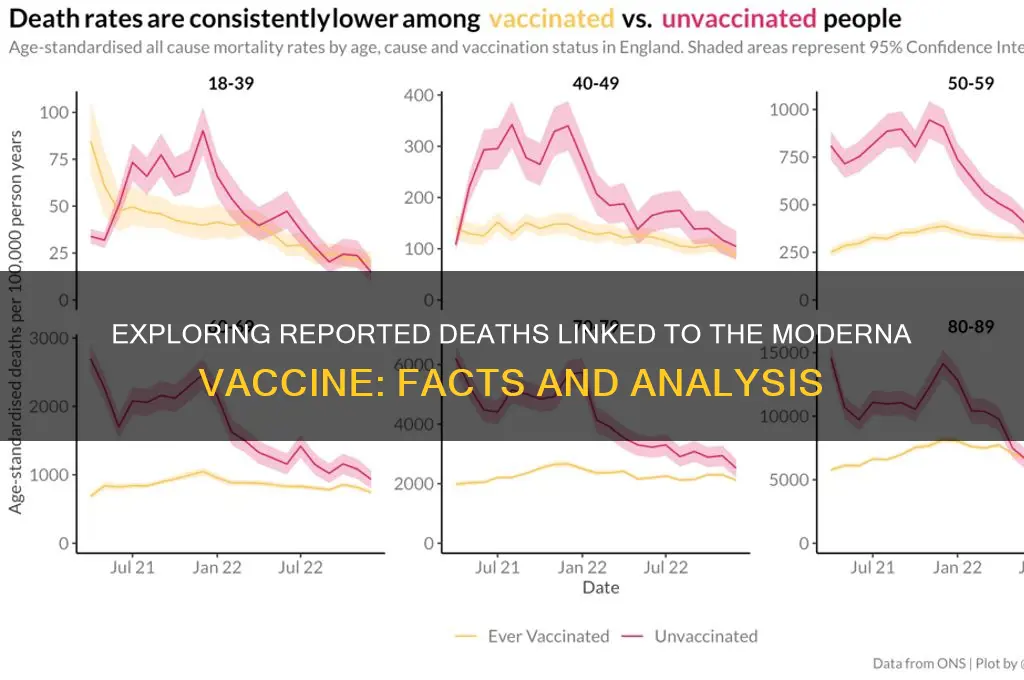 how many deaths from maderna vaccine