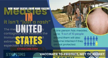 MMR Vaccine Safety: Analyzing Reported Deaths in the United States