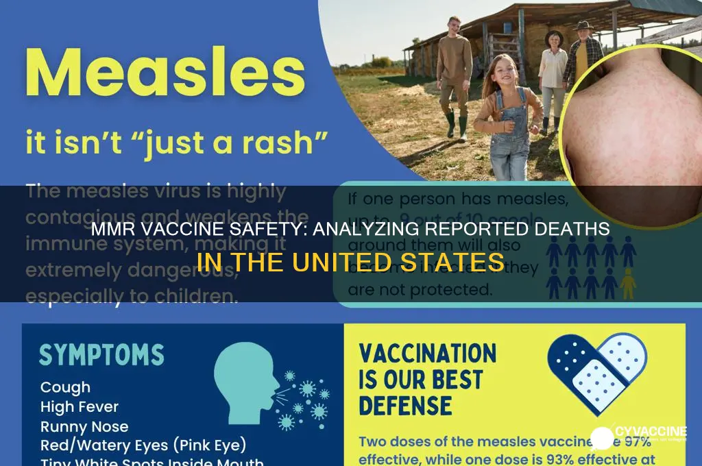 how many deaths from mmr vaccine in united states