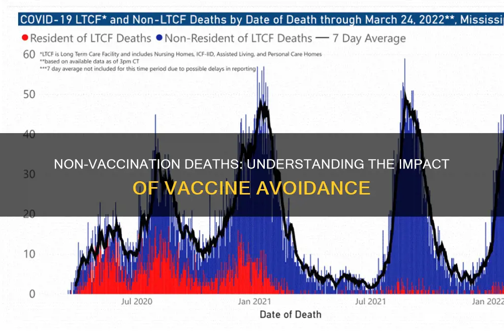how many deaths from non vaccinations