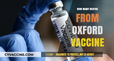Oxford Vaccine Safety: Analyzing Reported Deaths and Concerns