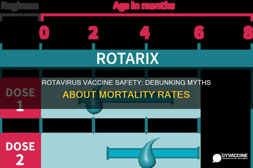 how many deaths from rotavirus vaccine