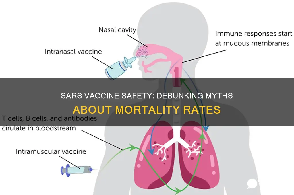 how many deaths from sars vaccine