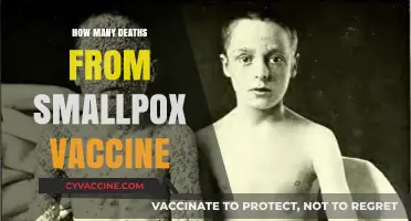Smallpox Vaccine Deaths: Uncovering the Rare but Significant Risks