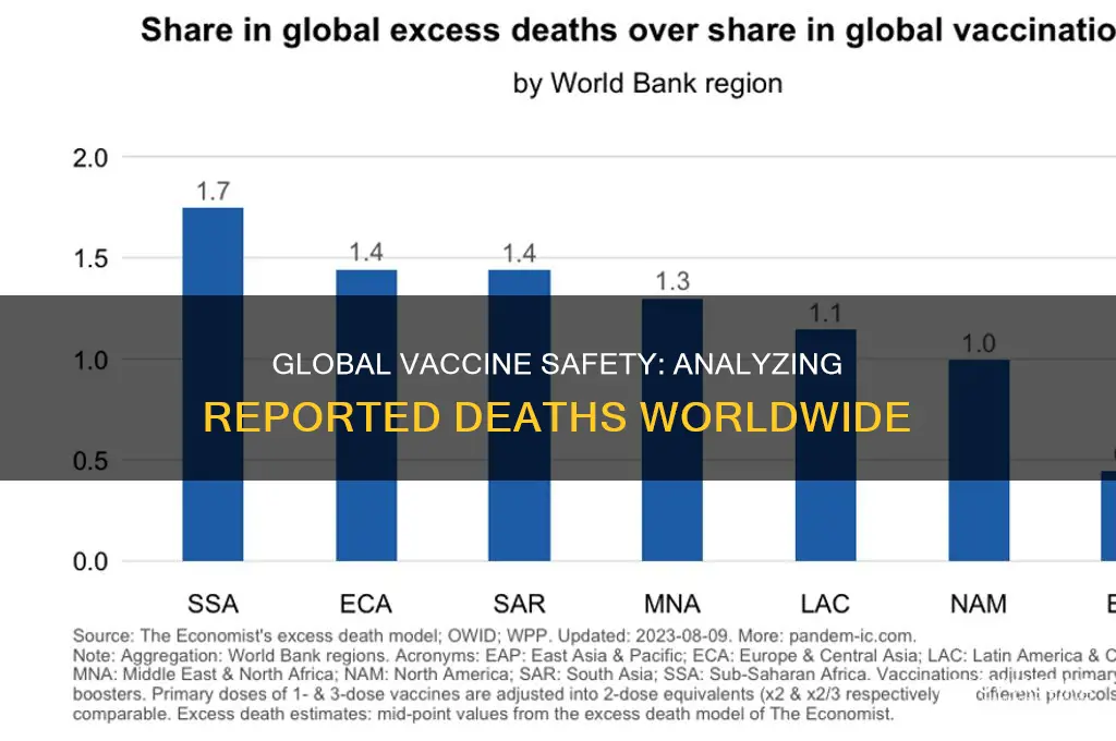 how many deaths from vaccine in the world