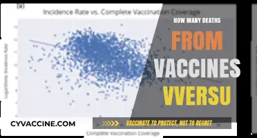 Vaccine Safety: Comparing Deaths from Vaccines vs. Preventable Diseases