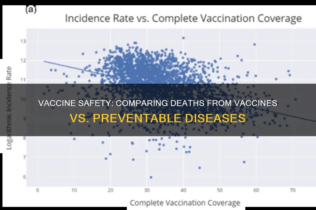 how many deaths from vaccines vversu