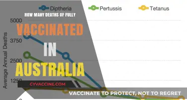 Fully Vaccinated Deaths in Australia: Uncovering the Facts and Figures
