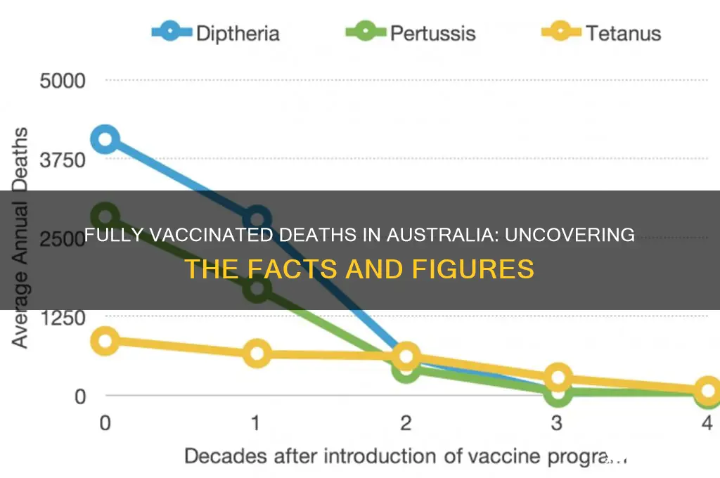 how many deaths of fully vaccinated in australia