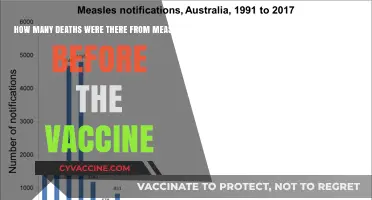 Measles Mortality: Pre-Vaccine Era Death Toll Revealed