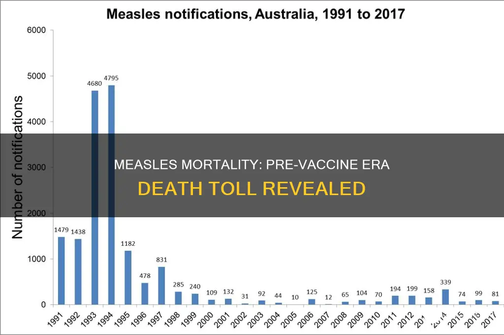 how many deaths were there from measels before the vaccine