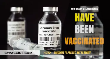 Delaware's Vaccination Progress: Tracking the Number of Vaccinated Residents