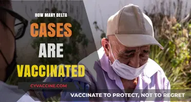 Vaccinated Delta Cases: Analyzing Infection Rates Among the Immunized