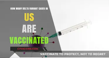 Vaccinated Delta Variant Cases in the US: Current Statistics