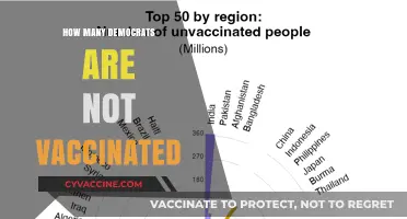 Unvaccinated Democrats: Exploring the Numbers and Reasons Behind the Trend