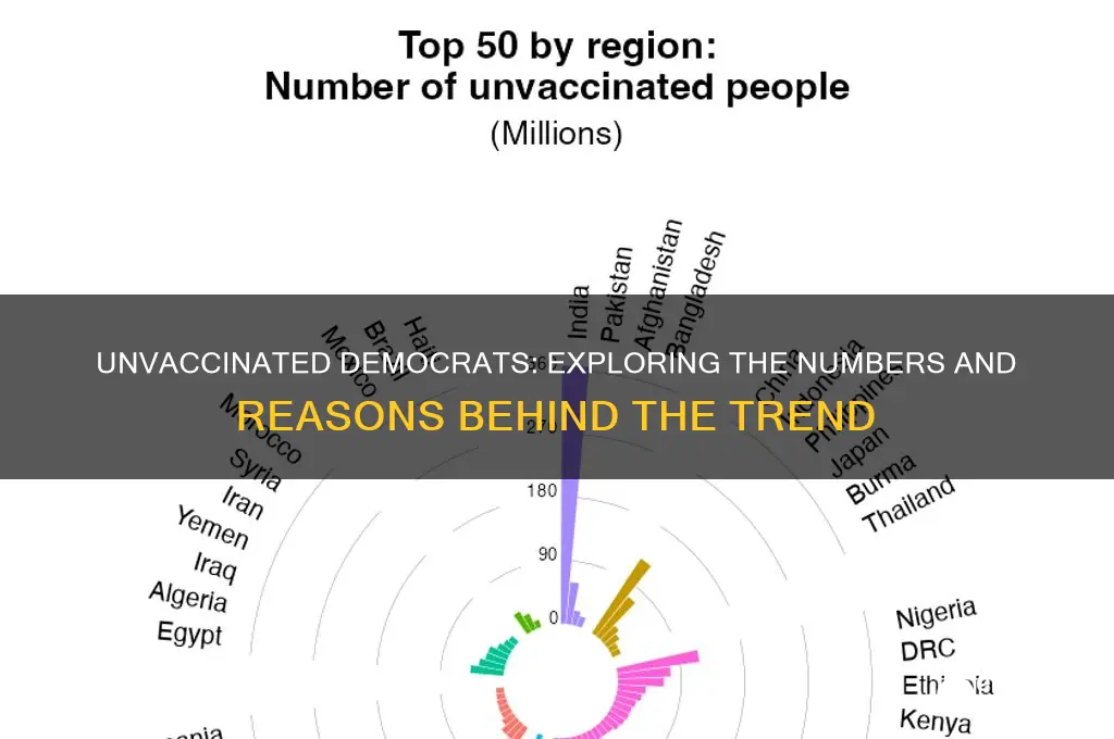how many democrats are not vaccinated