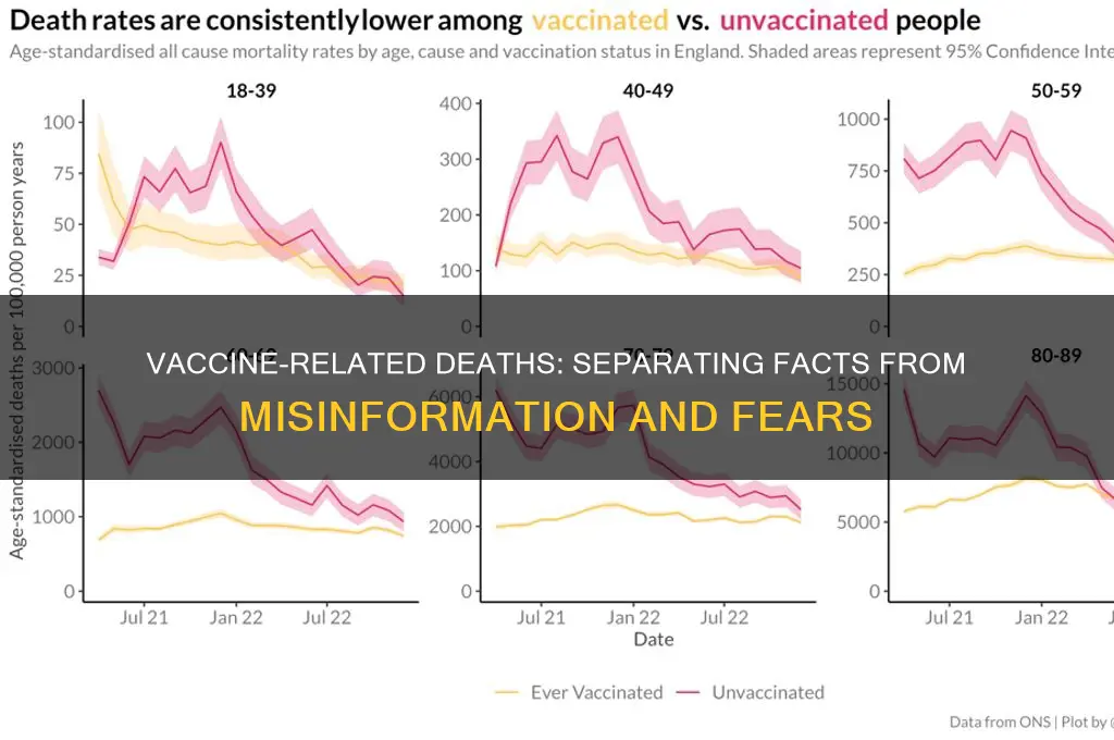 how many desths from the vaccine