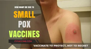 Smallpox Vaccines: Uncovering the Rare but Serious Side Effects