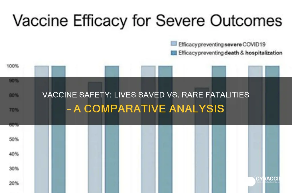 how many die from vaccines compared to being saved