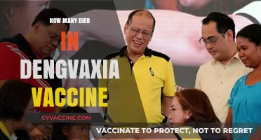 Dengvaxia Vaccine Tragedy: Uncovering the Fatalities and Aftermath