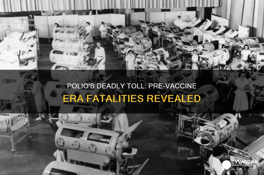 how many died of polio before vaccine was invented