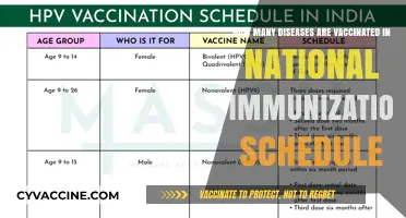 National Immunization Schedule: Diseases Covered by Vaccines in India