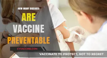 Vaccine-Preventable Diseases: Understanding the Scope and Impact of Immunization