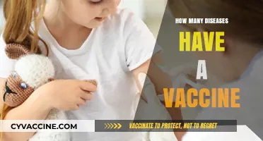 Vaccine-Preventable Diseases: Exploring the Range of Immunizable Conditions