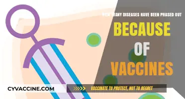 Vaccines Triumph: Eradicating Diseases and Saving Lives Globally
