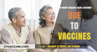 Vaccines Triumph: Reducing Global Disease Burden Dramatically Over Decades