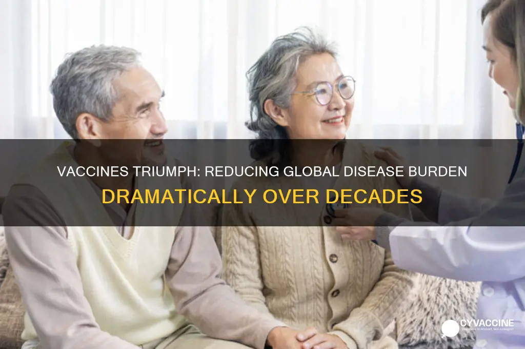 how many diseases have lessened due to vaccines