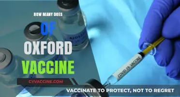 Understanding Oxford Vaccine Dosage: How Many Shots Are Needed?